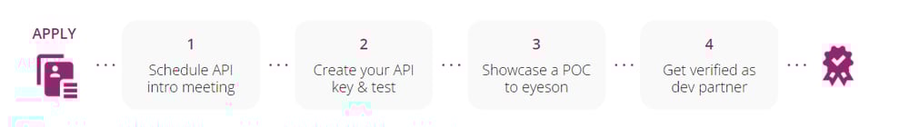 Partner application Partner application